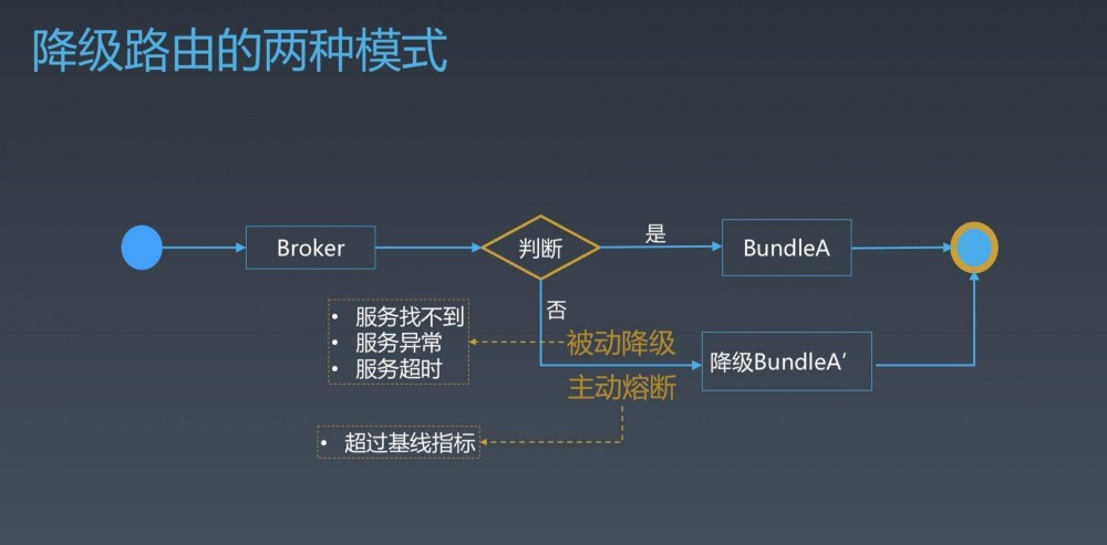 Serverless 架构与深度实践：盒马、天猫超市背后的服务开放体系