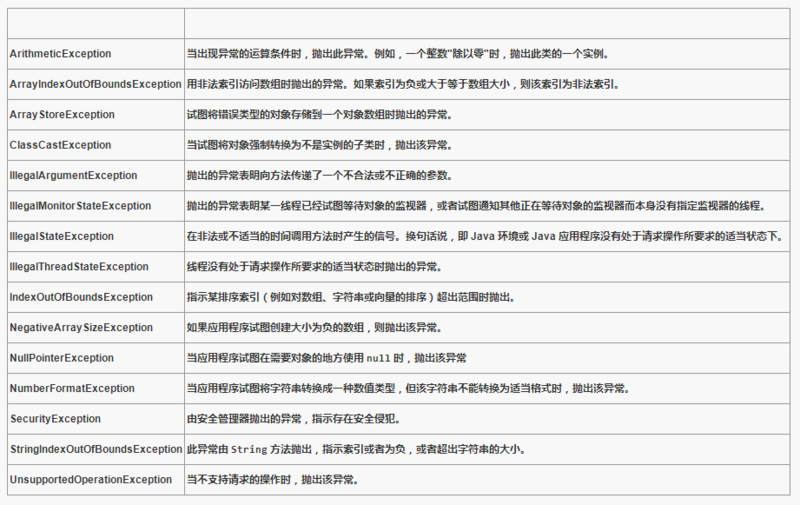 阿里Java研发面试题『八部曲』——从第一步开始