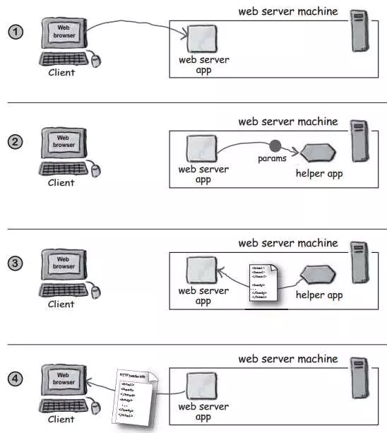 走进JavaWeb技术世界4：Servlet 工作原理详解