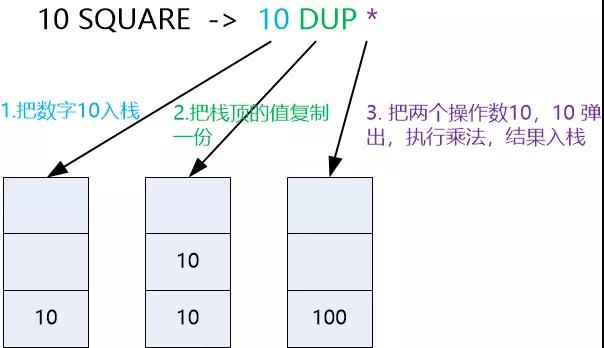 这个奇葩的语言，代码写完后连作者自己都看不懂了！