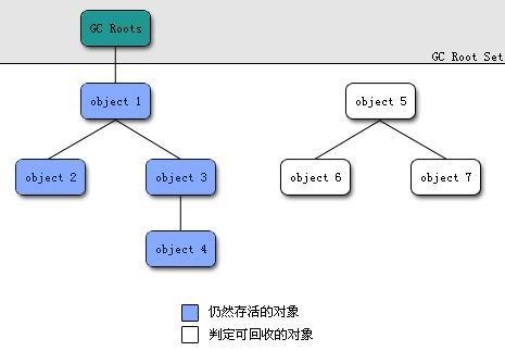 搞定JVM垃圾回收就是这么简单