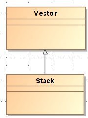 Java集合详解1：一文读懂ArrayList,Vector与Stack使用方法和实现原理