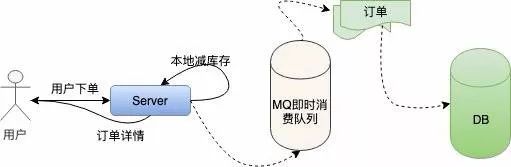 “12306”的架构到底有多牛逼？