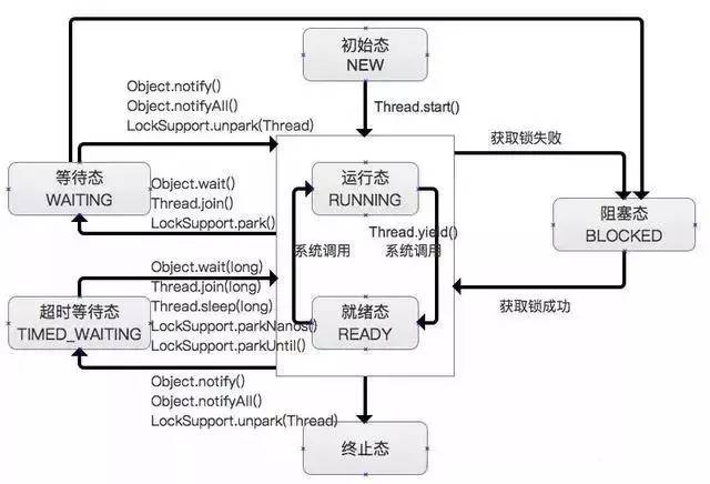 最新Java并发面试题，20000字答案解析