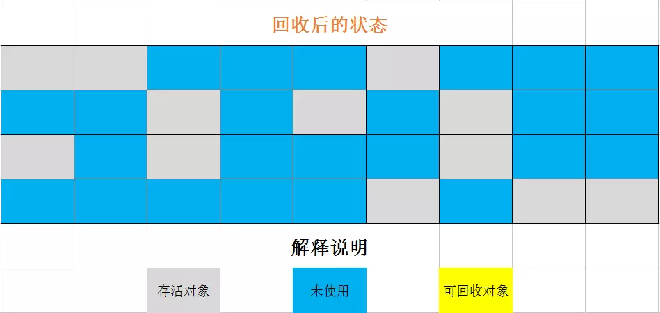 学习笔记 | Java 垃圾回收（面试必备）