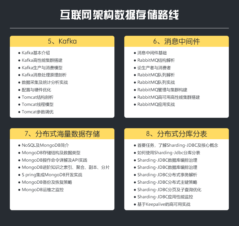 年薪40万Java开发在阿里巴巴是什么水平？