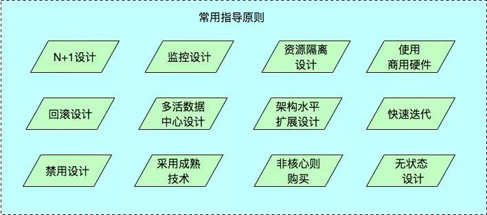 我以为自己是个优秀的架构师，直到看完本文……