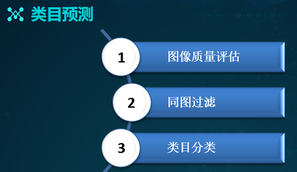 让剁手更便捷，蘑菇街视觉搜索技术架构实践