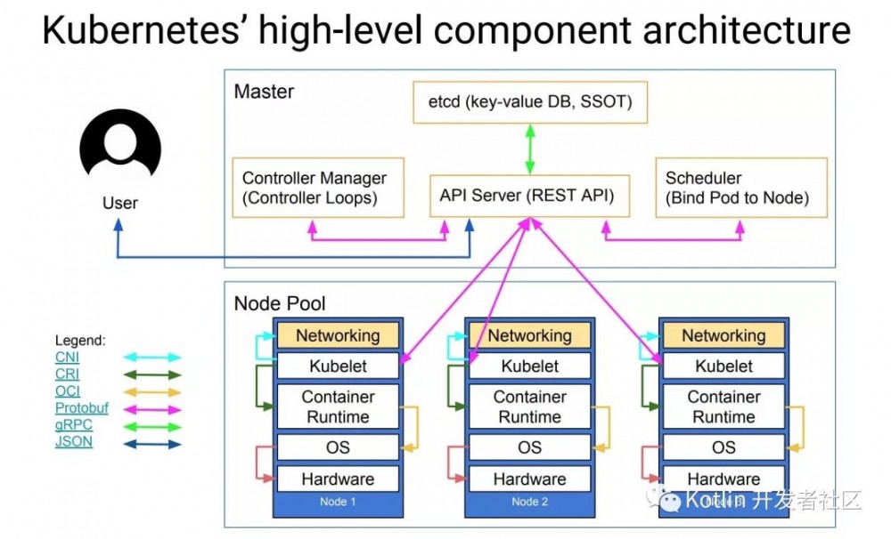 云原生 （Cloud Native） = 微服务 + DevOps + 持续交付 + 容器化 ？