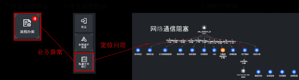 微服务架构，数字时代信息化建设的解药还是毒药？