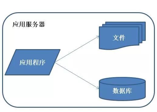 我以为自己是个优秀的架构师，直到看完本文……