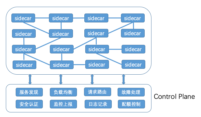 微服务架构ServiceMesh