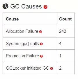 面试题：如何减少长时间的 GC 停顿?