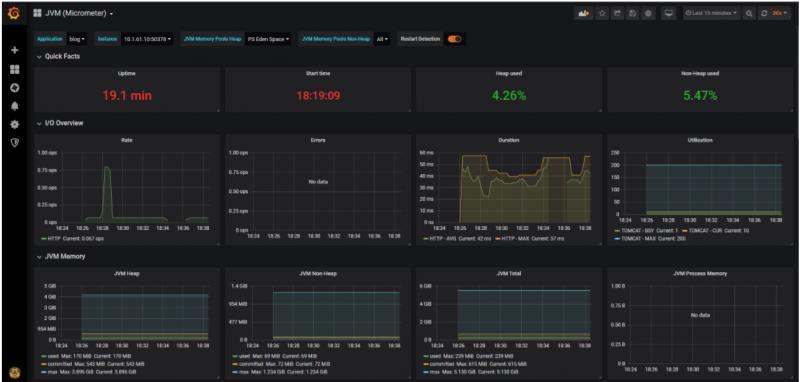 使用Prometheus监控SpringBoot应用