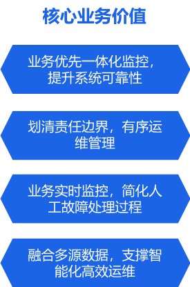 微服务架构，数字时代信息化建设的解药还是毒药？