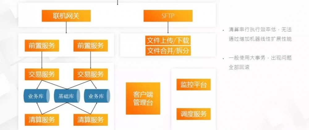 蚂蚁金服技术中台架构实践