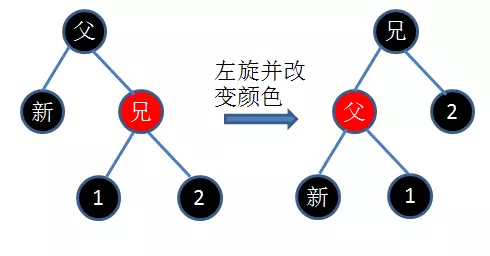 Java集合详解6：这次，从头到尾带你解读Java中的红黑树