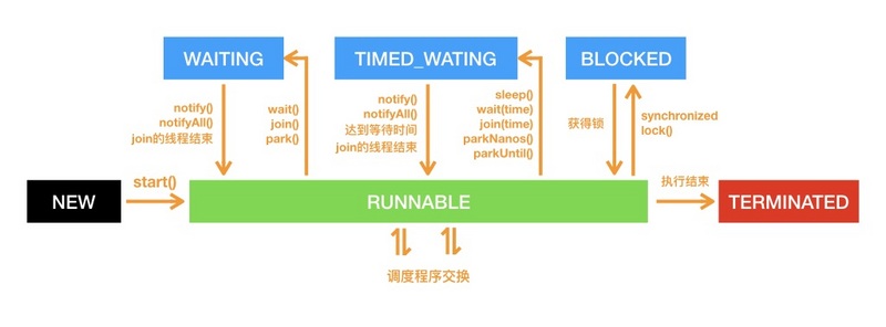 【修炼内功】[JVM] 细说线程