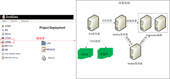 基于Jenkins的项目持续交付实践分享