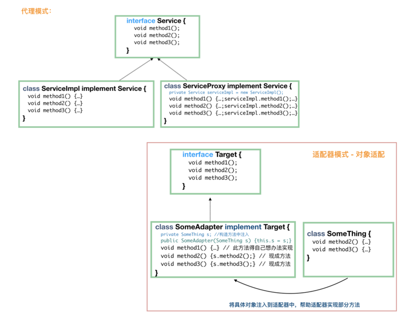 初探Java设计模式2：结构型模式（代理模式，适配器模式等）