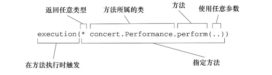 Spring 基础知识学习