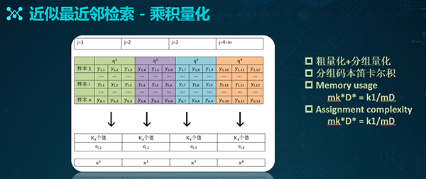 让剁手更便捷，蘑菇街视觉搜索技术架构实践