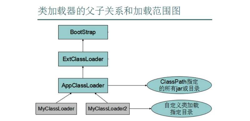 Java基础之类加载器