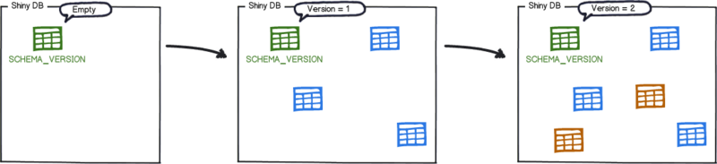 Spring Boot 2 实战：使用 Flyway 管理你数据库的版本变更