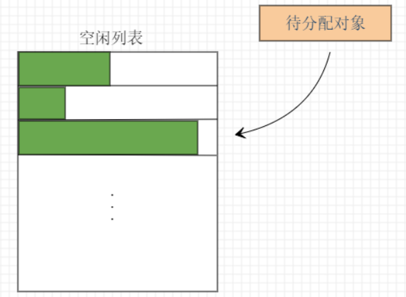 jvm 你真的了解吗