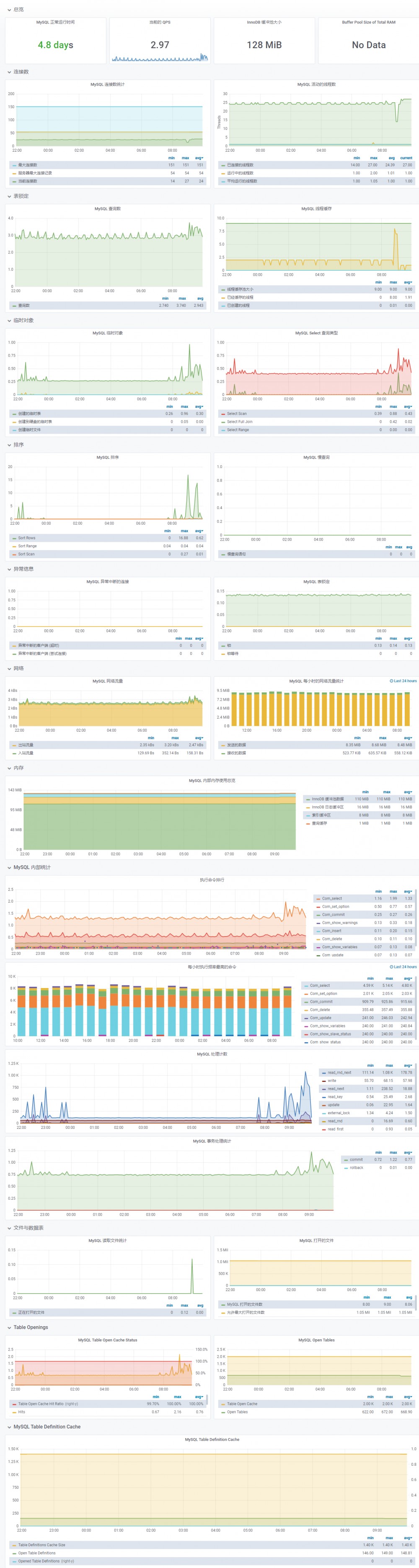 FEBS Cloud 微服务权限系统 1.3 版本发布