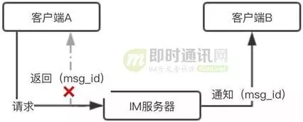 从游击队到正规军(二)：马蜂窝旅游网的IM客户端架构演进和实践总结