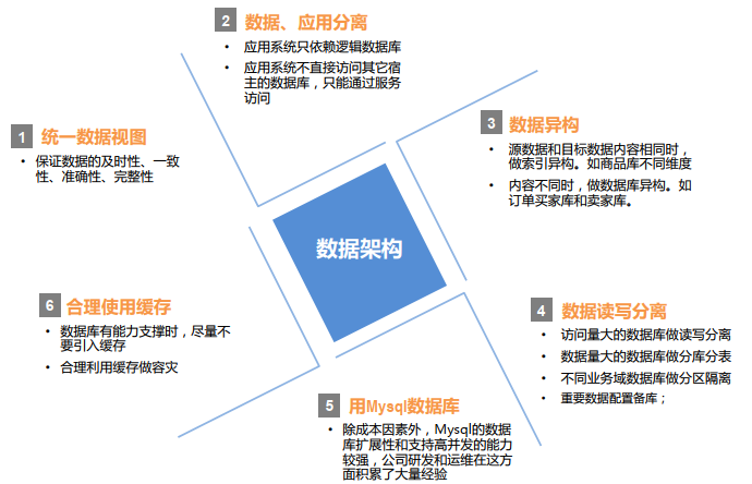 架构设计—高可用架构设计