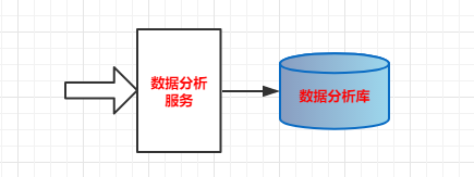 微服务架构案例(02)：业务架构设计，系统分层管理