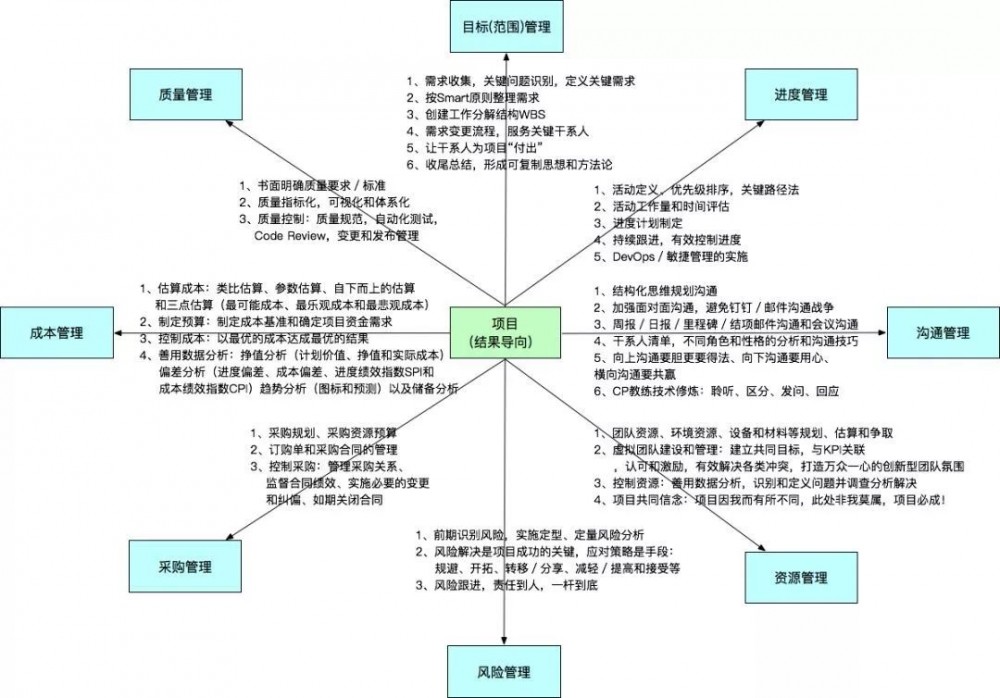 我以为自己是个优秀的架构师，直到看完本文……