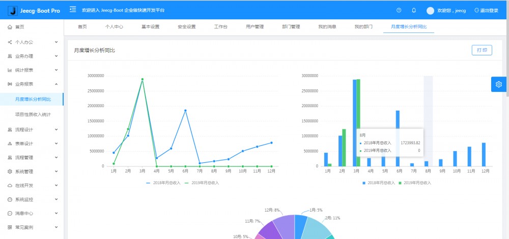 JeecgBoot 2.1.1 代码生成器 AI 版本发布，基于 SpringBoot 的快速开发平台