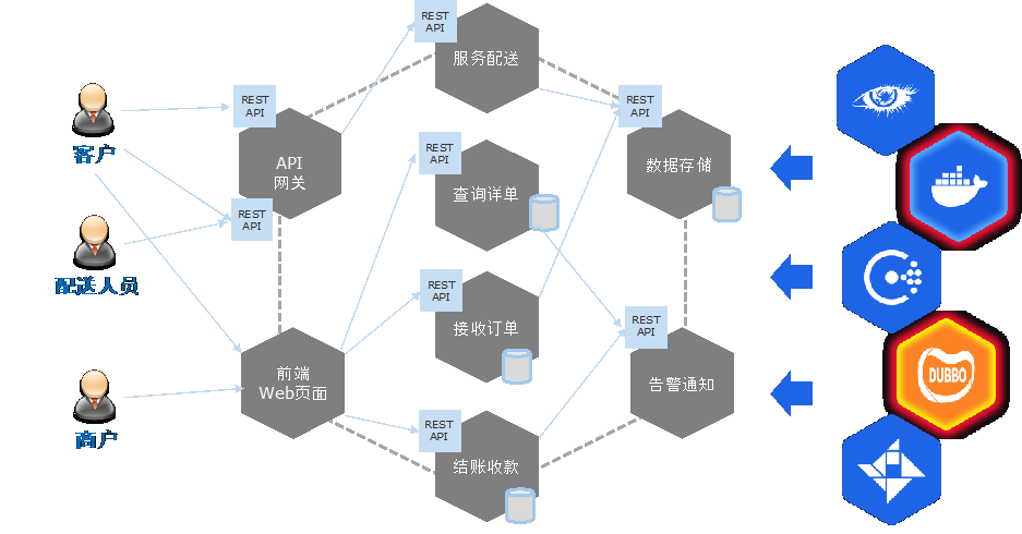 微服务架构，数字时代信息化建设的解药还是毒药？