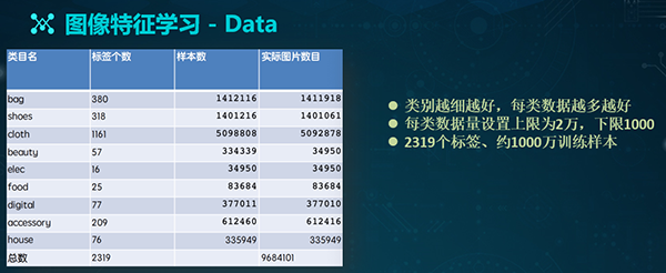 让剁手更便捷，蘑菇街视觉搜索技术架构实践