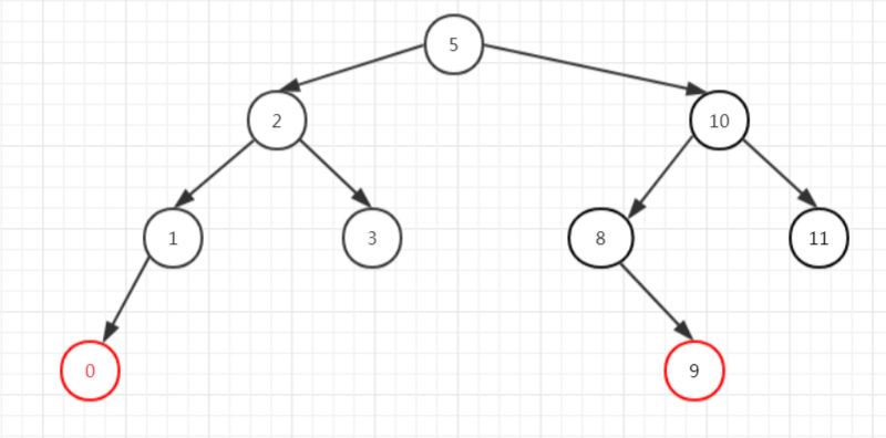 死磕 java集合之TreeMap源码分析