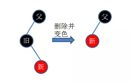 Java集合详解6：这次，从头到尾带你解读Java中的红黑树