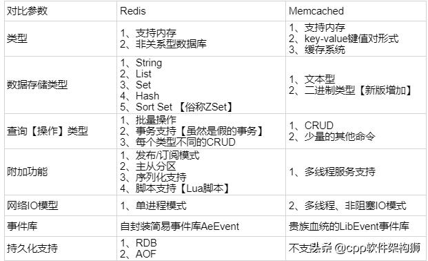 架构师必备，了解分层架构中缓存那点事儿