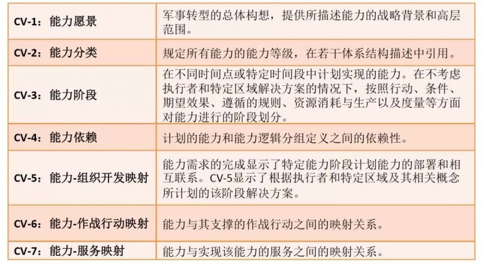 我以为自己是个优秀的架构师，直到看完本文……