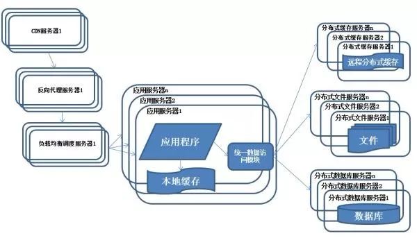 我以为自己是个优秀的架构师，直到看完本文……