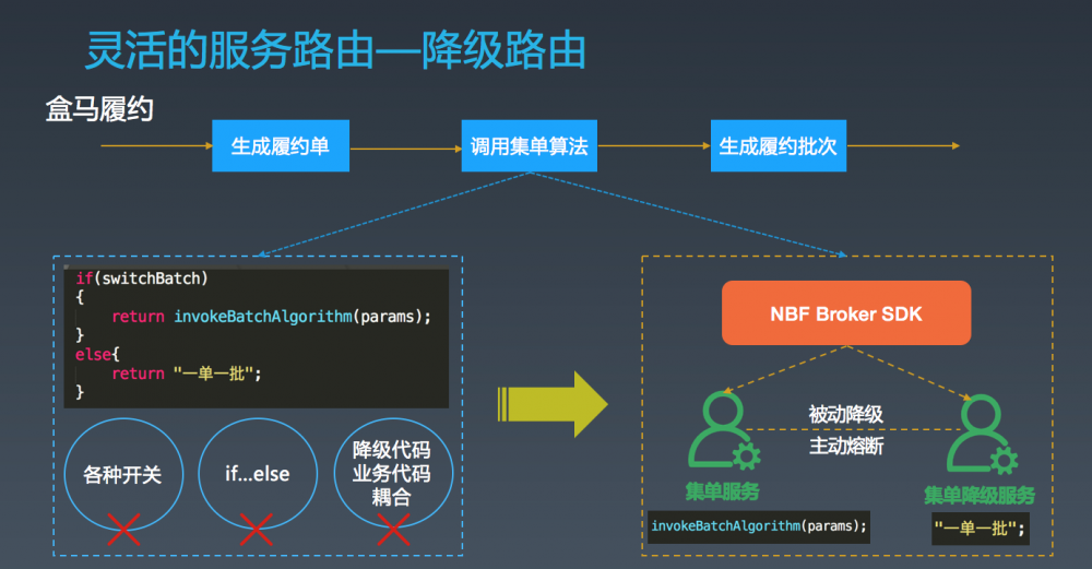 Serverless 架构与深度实践：盒马、天猫超市背后的服务开放体系