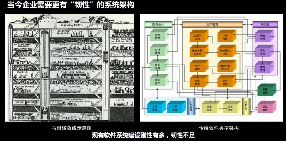 阿里架构师钟华，揭秘《阿里中台战略思想与实战》，ppt分享！