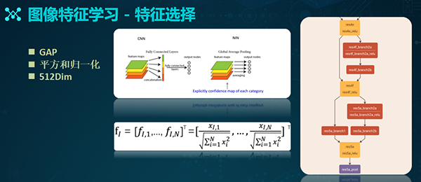 让剁手更便捷，蘑菇街视觉搜索技术架构实践