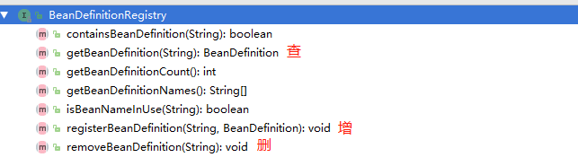 spring源码分析系列2:Bean与BeanDefinition关系