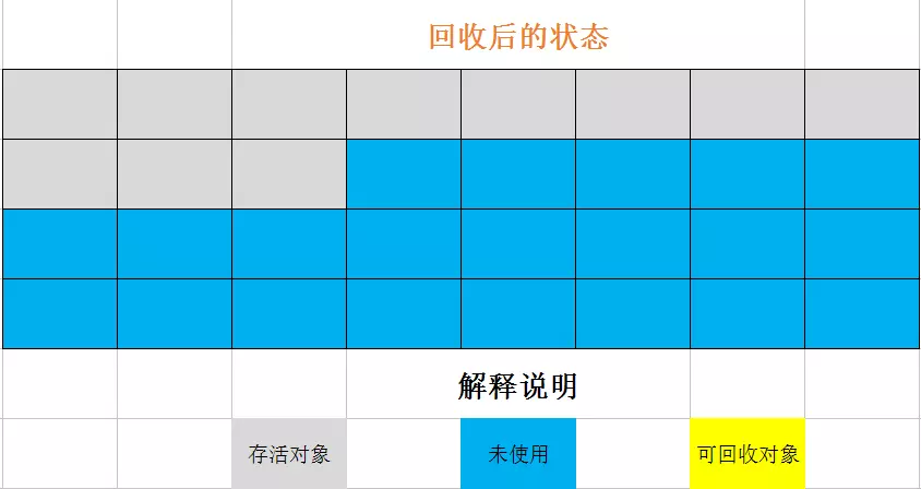 学习笔记 | Java 垃圾回收（面试必备）