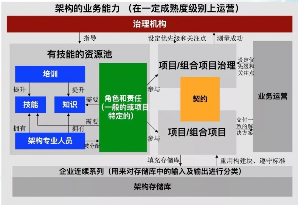 我以为自己是个优秀的架构师，直到看完本文……