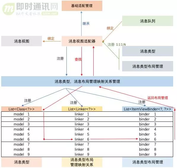 从游击队到正规军(二)：马蜂窝旅游网的IM客户端架构演进和实践总结