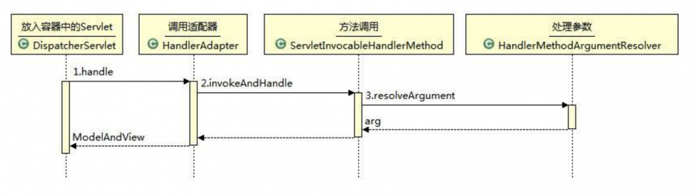 SpringMVC框架任意代码执行漏洞(CVE-2010-1622)分析